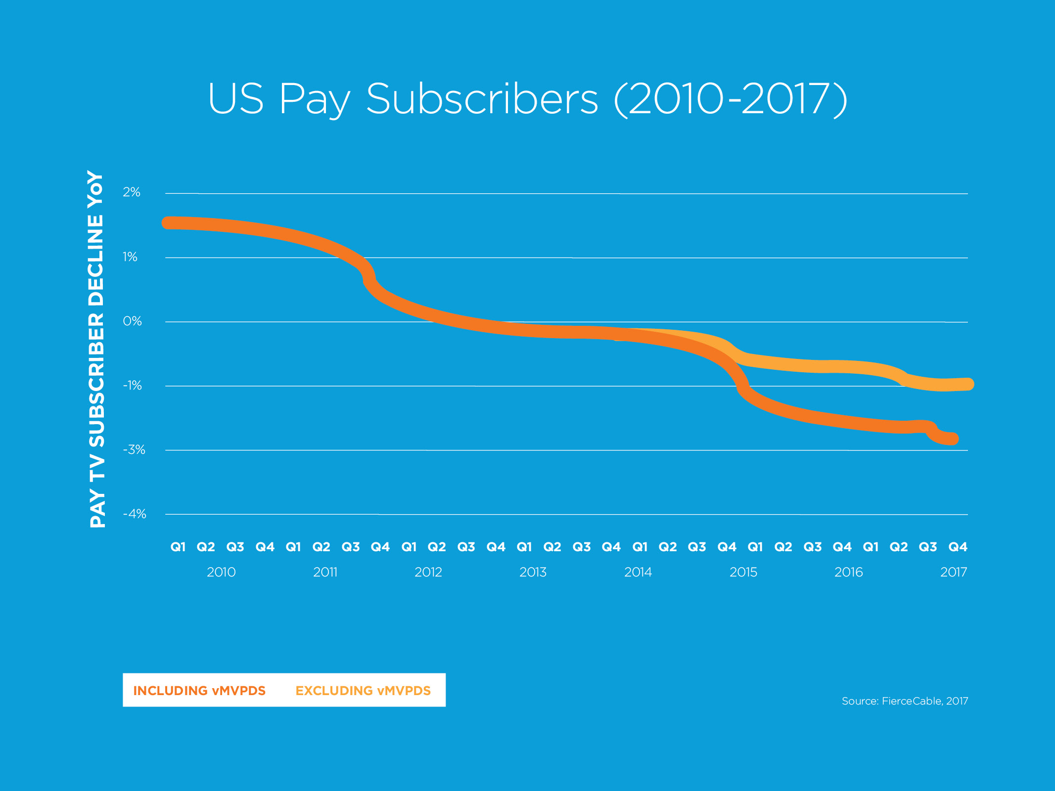 US Pay Subscribers